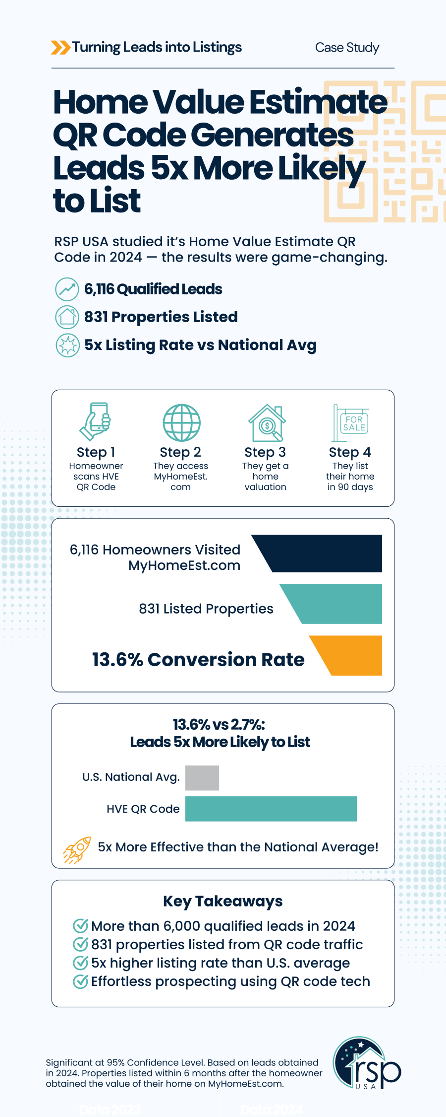 Case Study: Smart QR Code Marketing for Real Estate Agents