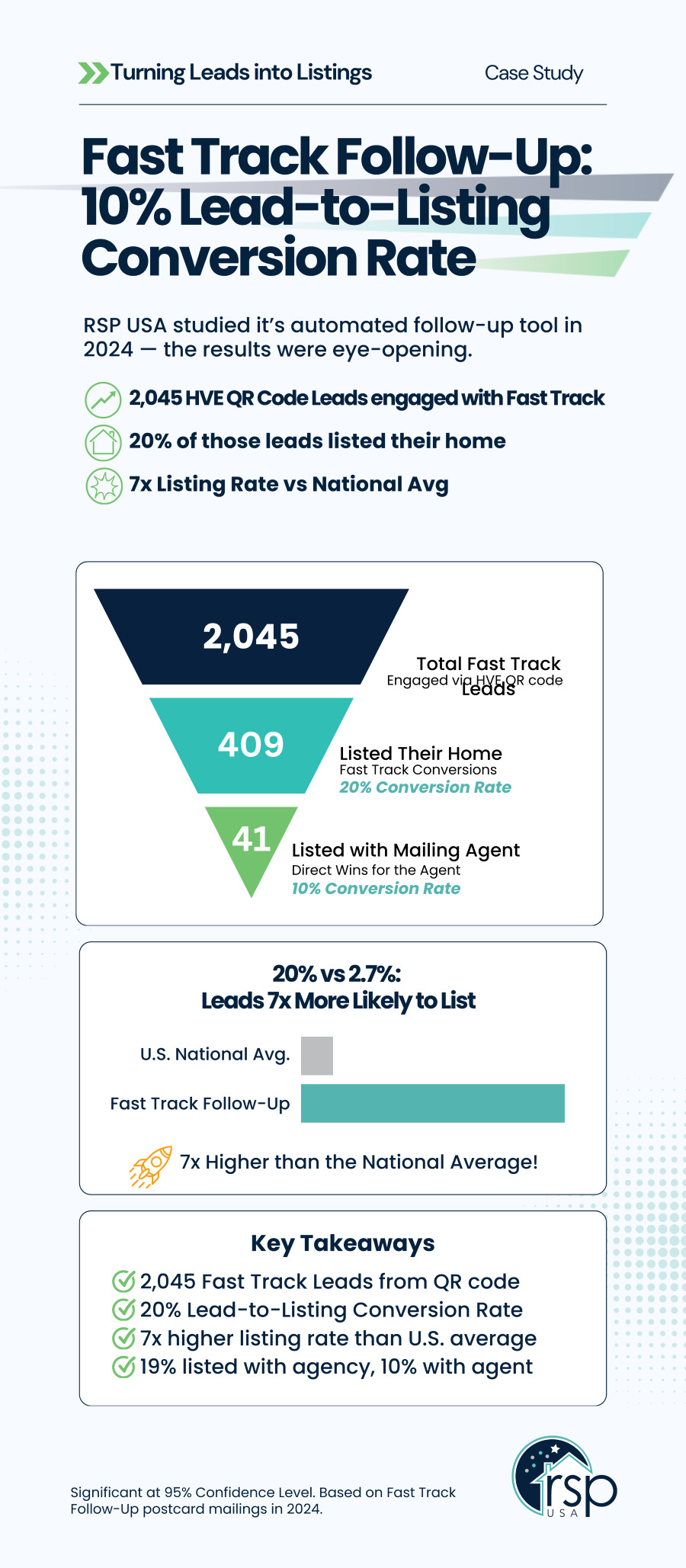 RSPUSA_FastTrack_CaseStudy_Infographic_2025_RESIZED