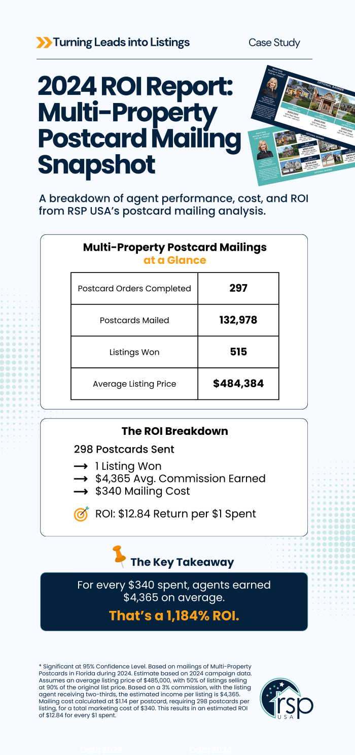 RSPUSA_MPPCs_CaseStudy_Infographic_2025_WEB_RESIZED